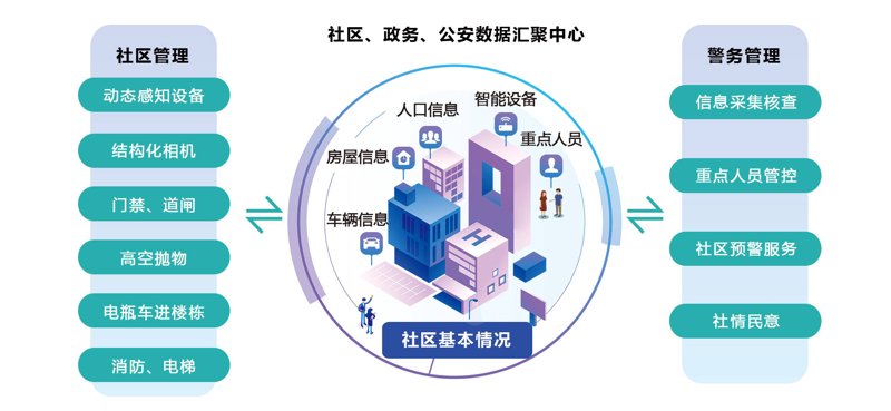 昆明官渡区关上社区的宜居魅力与更新历程